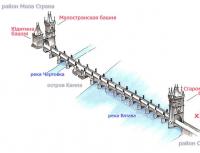 Карлов мост в Праге: история, страшные легенды, фото и советы из нашего опыта